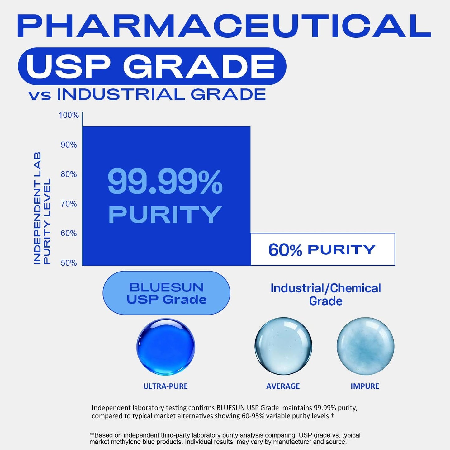 Bluesun Methylene Blue 1% Liquid Drops – USP Grade, USA Made, 2 fl oz