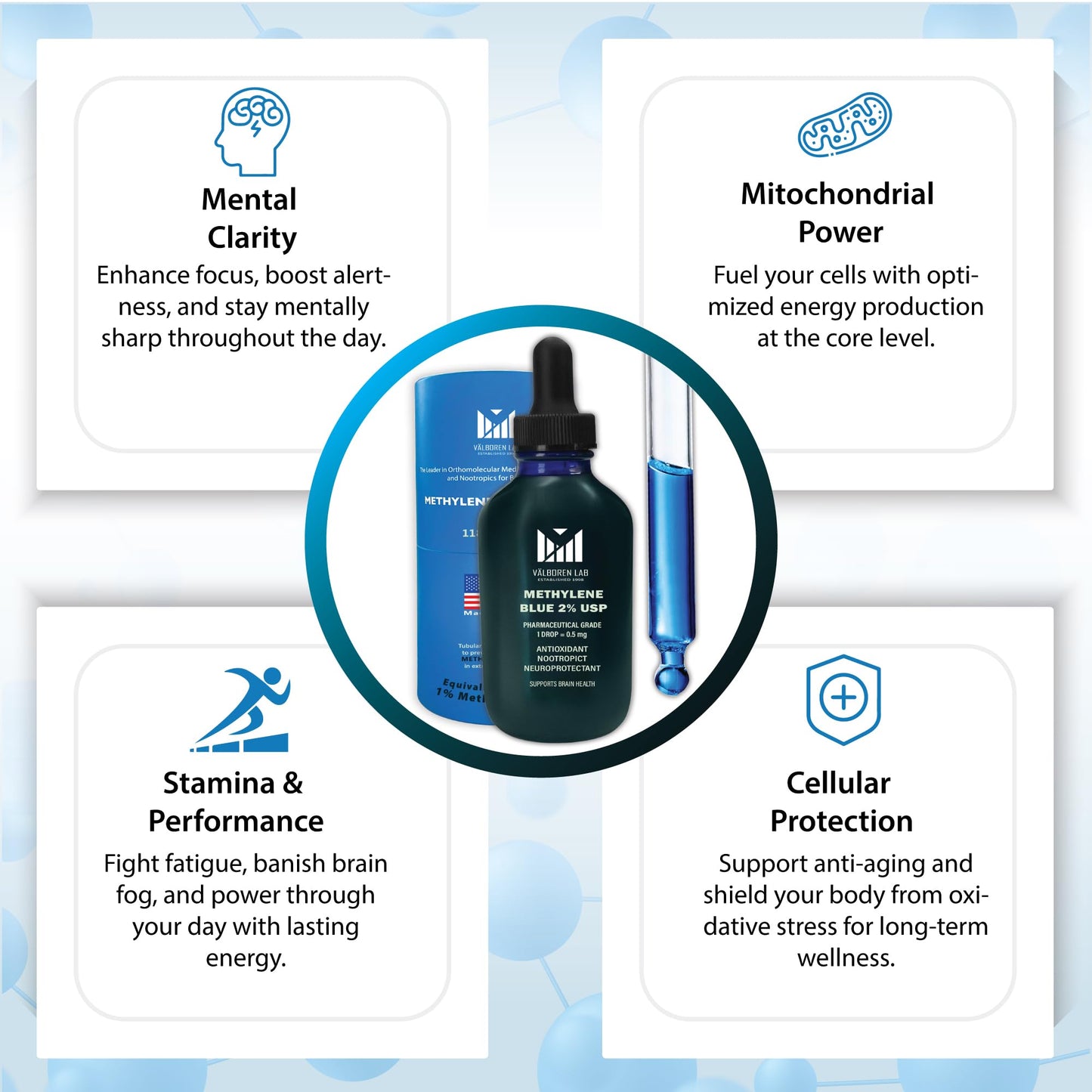 Methylene Blue 2% USP Grade Supplement – 118ml Bottle | Third-Party Tested | Made in USA