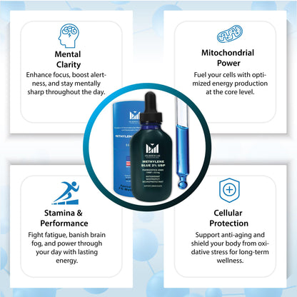 Methylene Blue 2% USP Grade Supplement – 118ml Bottle | Third-Party Tested | Made in USA