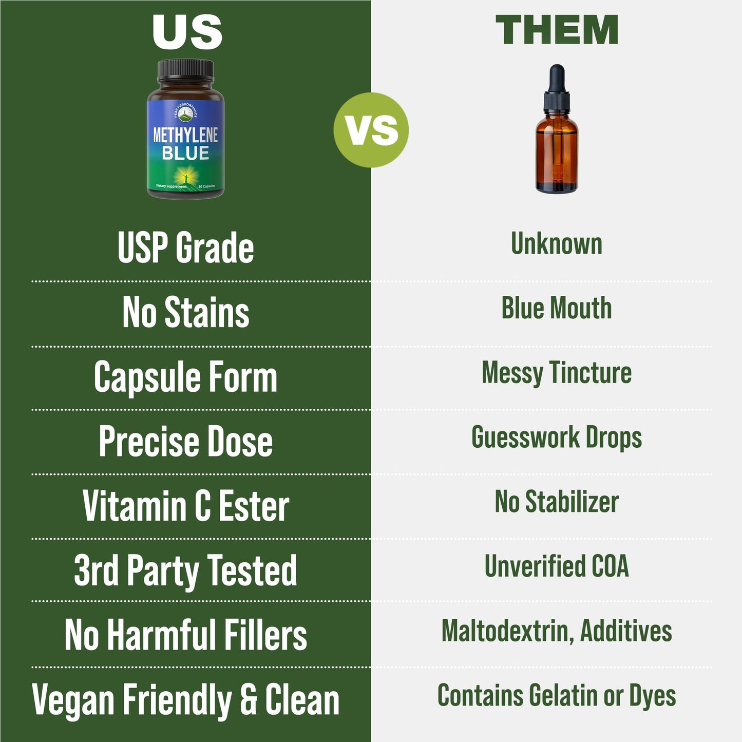 Methylene Blue Capsules – Ultra High Purity USP, Vegan & GMP
