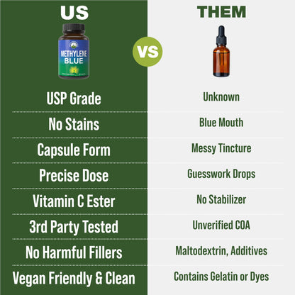 Methylene Blue Capsules – Ultra High Purity USP, Vegan & GMP