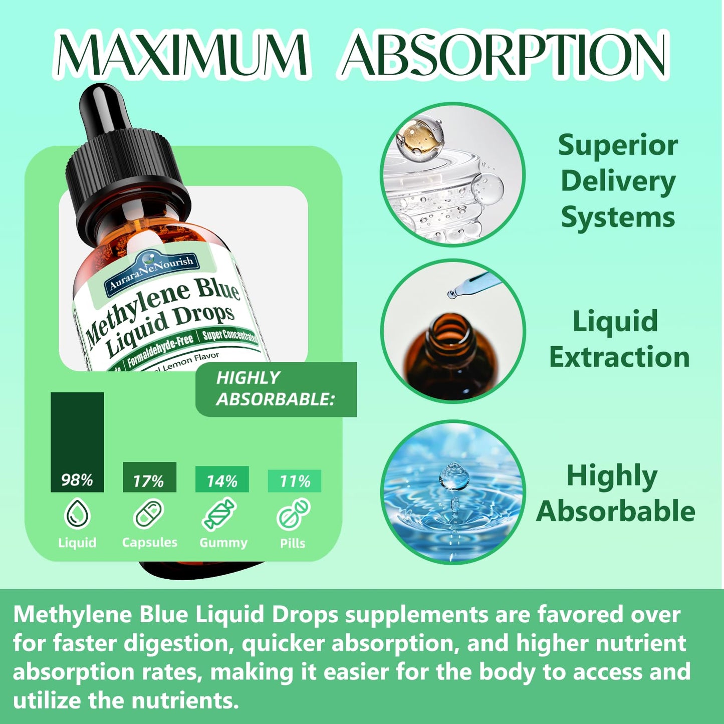 Methylene Blue Drops 1% Solution – USP Grade Nootropic Blend, 11-in-1, Third-Party Tested
