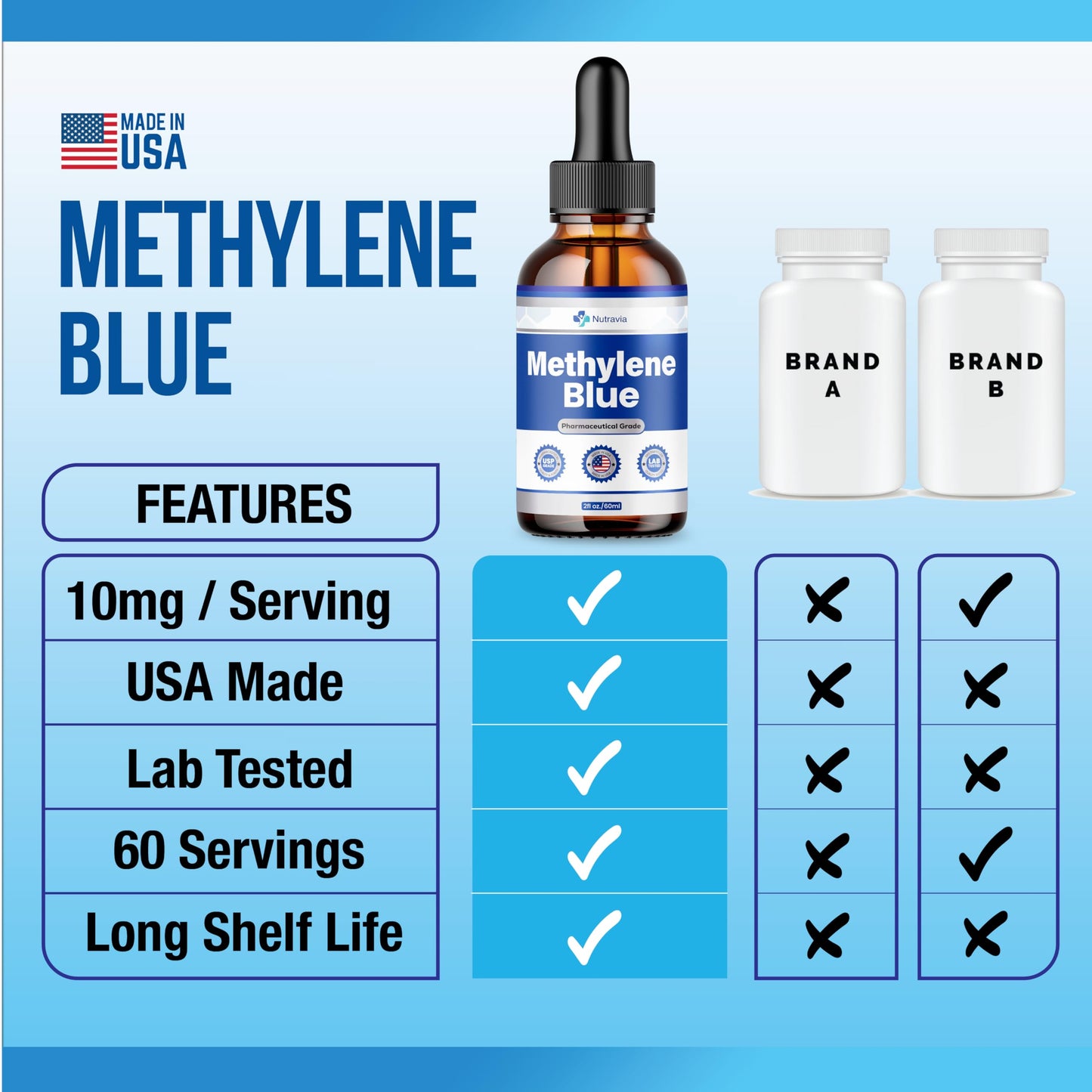 (2 Pack) Methylene Blue 99.99% Official Formula – Liquid Drops 4oz, Advanced Strength