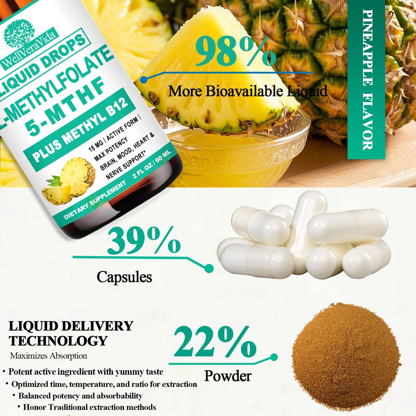2 Pack Methylfolate Drops 15mg – L-Methylfolate + B Vitamins (5-MTHF)