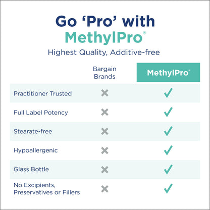 MethylPro B-Complex + L-Methylfolate 5 mg – Vegan Energy & Nerve Support