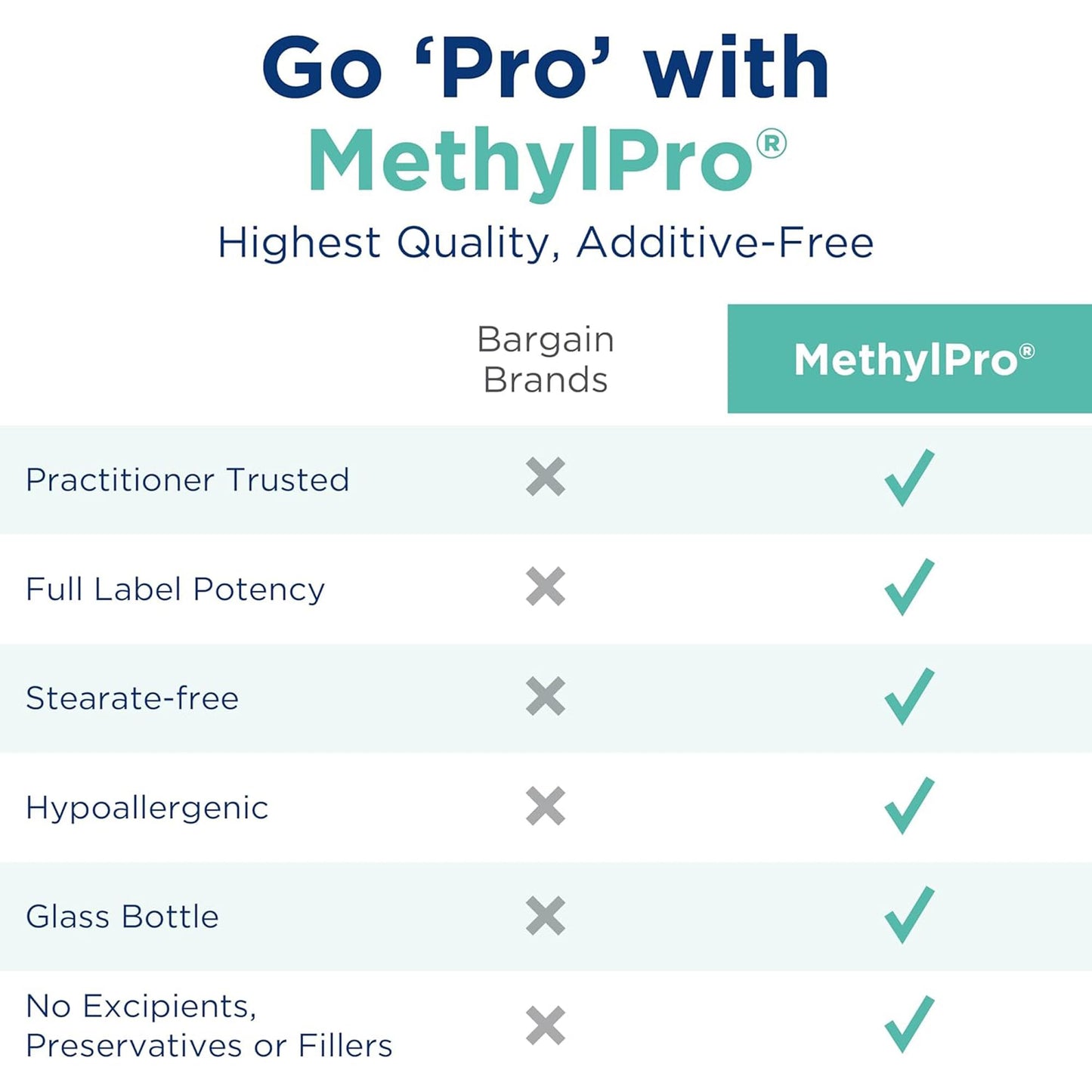 MethylPro L-Theanine 200mg – Calm Energy & Focus (90 Capsules)