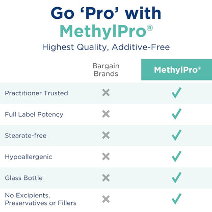 MethylPro L-Theanine 200mg – Calm Energy & Focus (90 Capsules)