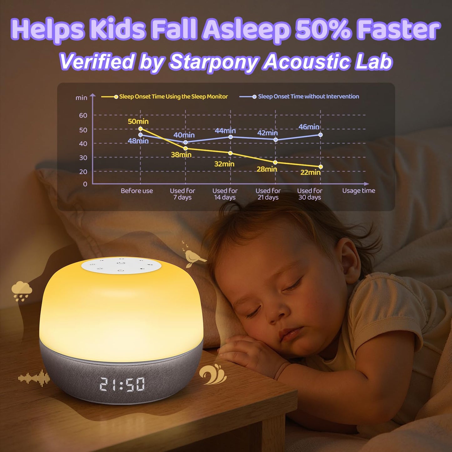Mewaii 2025 Mom's Choice Award Sound Machine: Sunrise Alarm Clock, App Control, 360° RGB Night Light