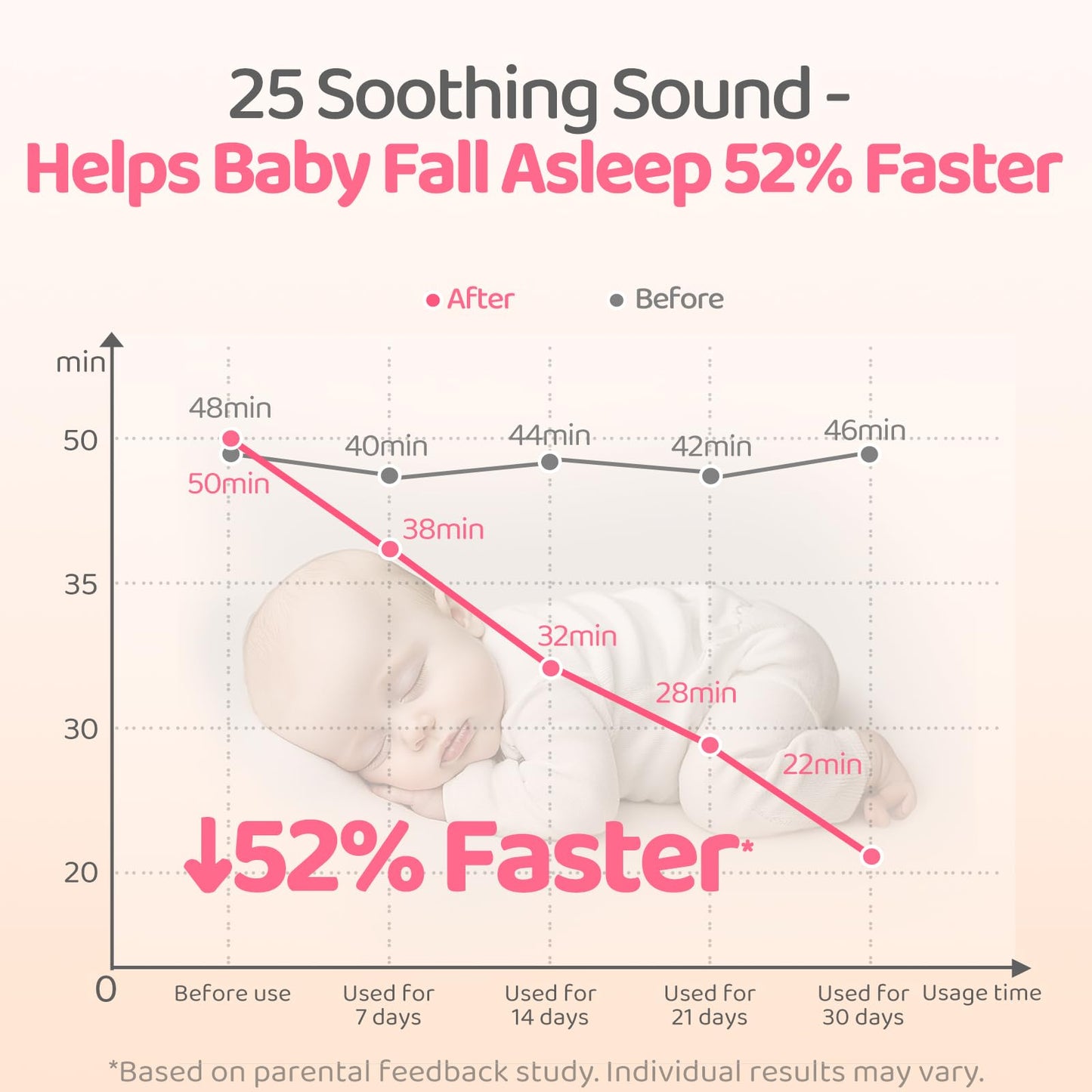 Mewaii Portable White Noise Machine for Baby — 25 Soothing Sounds, Night Light, 20+ Hours