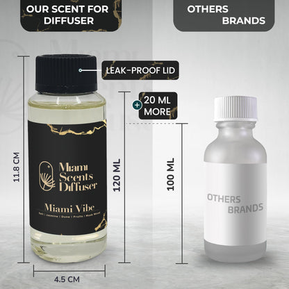 Miami Vibe Scent – Fontainebleau Hotel Inspired Diffuser Oil 4oz (120 ml)