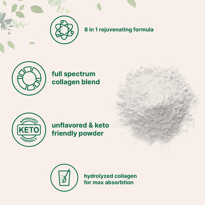 Micro Ingredients Multi Collagen Peptides Powder 8oz – Unflavored | Hair, Skin & Joint Support