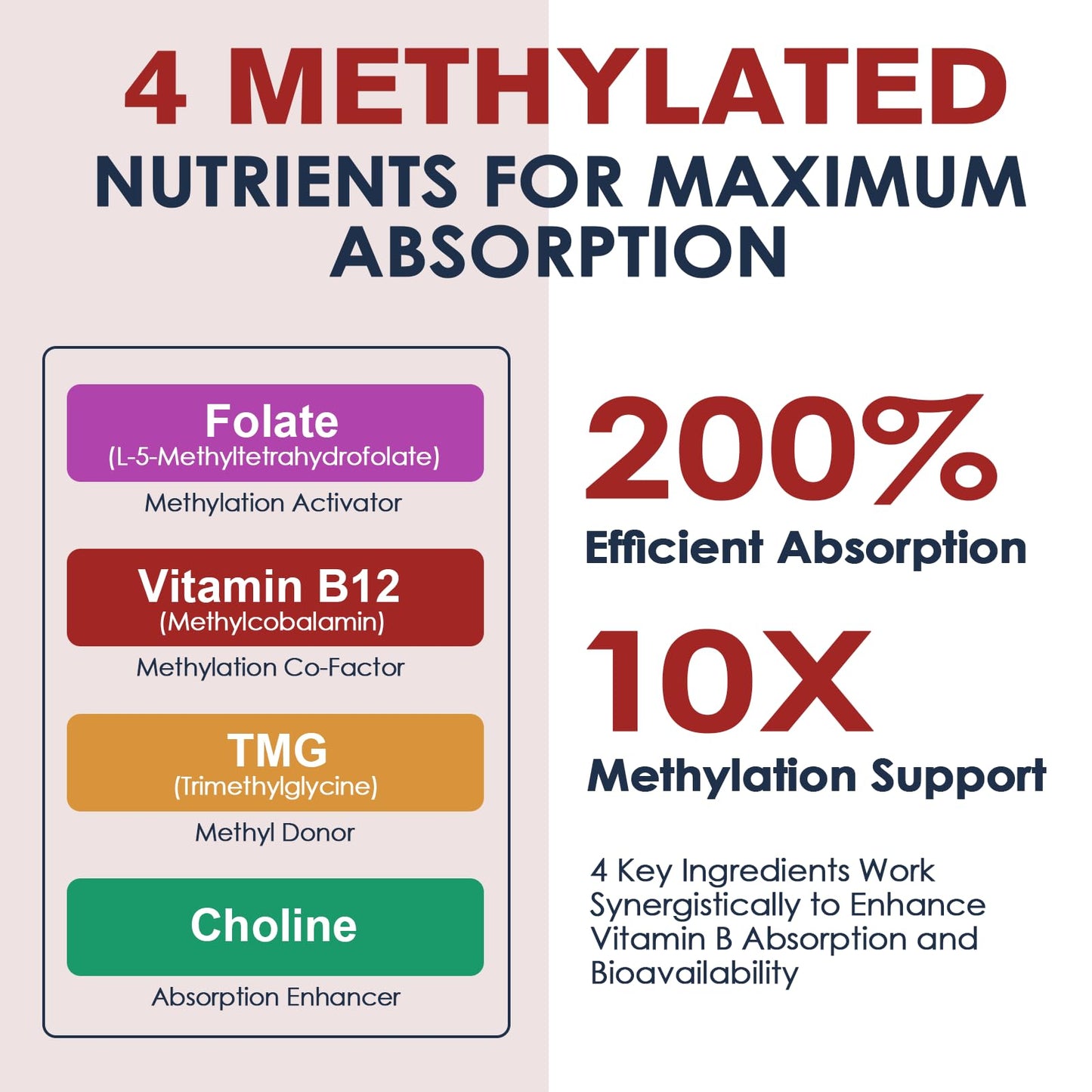 Migcopat 17-in-1 Methylated B Complex – Energy & Brain Support