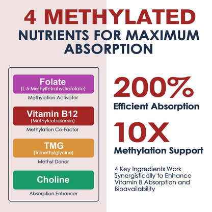 Migcopat 17-in-1 Methylated B Complex – Energy & Brain Support