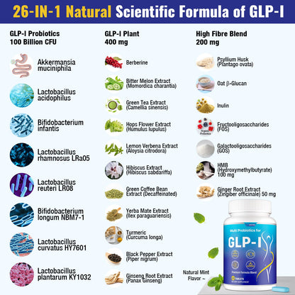 Mightnes GLP-I 26-in-1 Probiotic GLP-I Supplement – Digestive & Gut Health (60 Count)