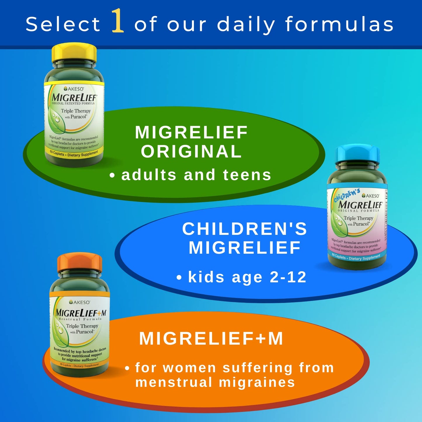 MigreLief Original Triple Therapy with Puracol – 60 Caplets | Nutritional Support for Migraine Sufferers