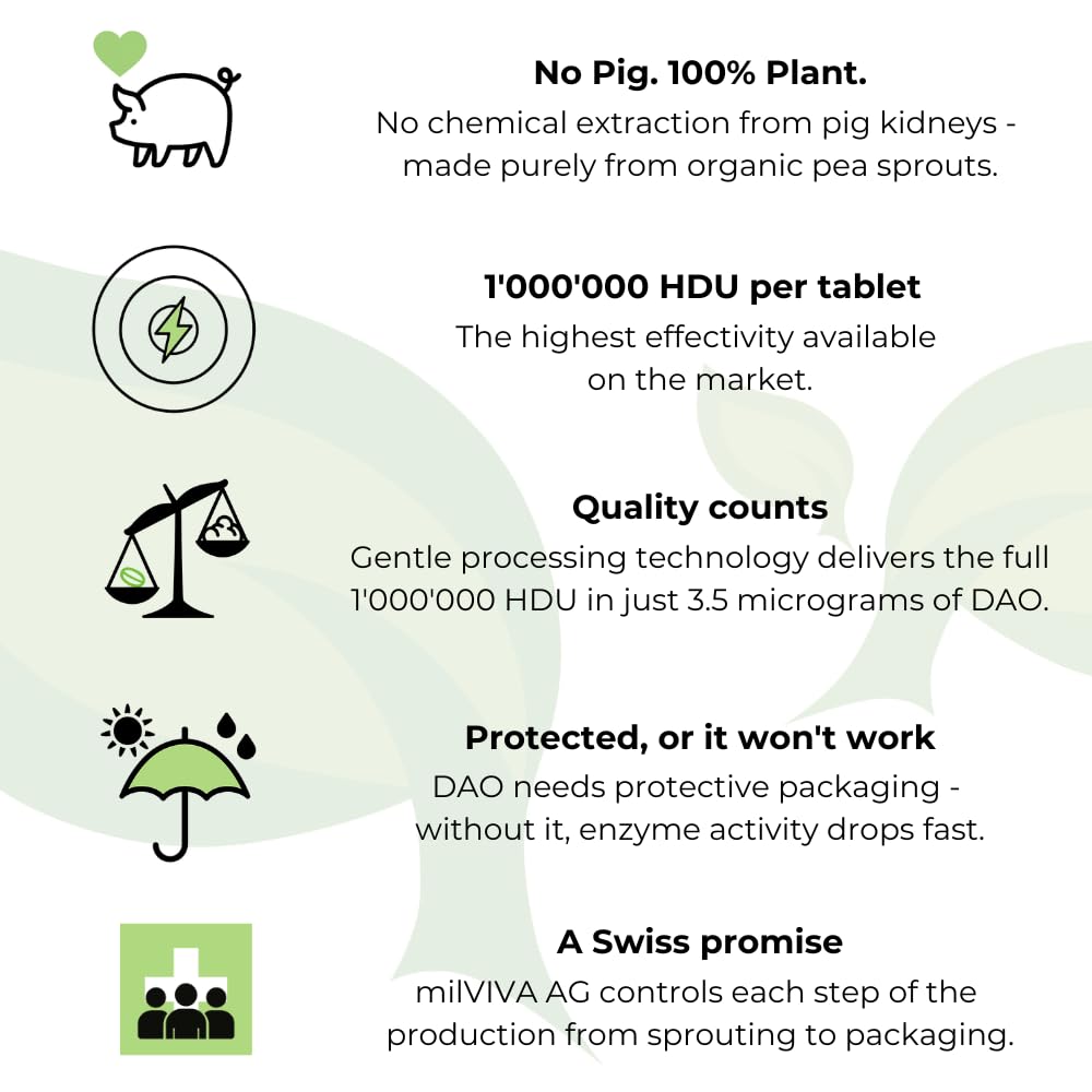 milDAO® – 30 Vegan Tablets | DAO Enzyme for Histamine Intolerance | 1,000,000 HDU