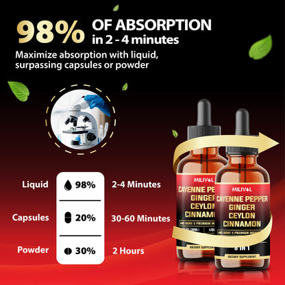 MILIVOL 8in1 Cayenne Pepper Liquid Drops with Ginger, Cinnamon, Turmeric, Berberine – Digestive & Circulatory Health Support (2 x 30ml)