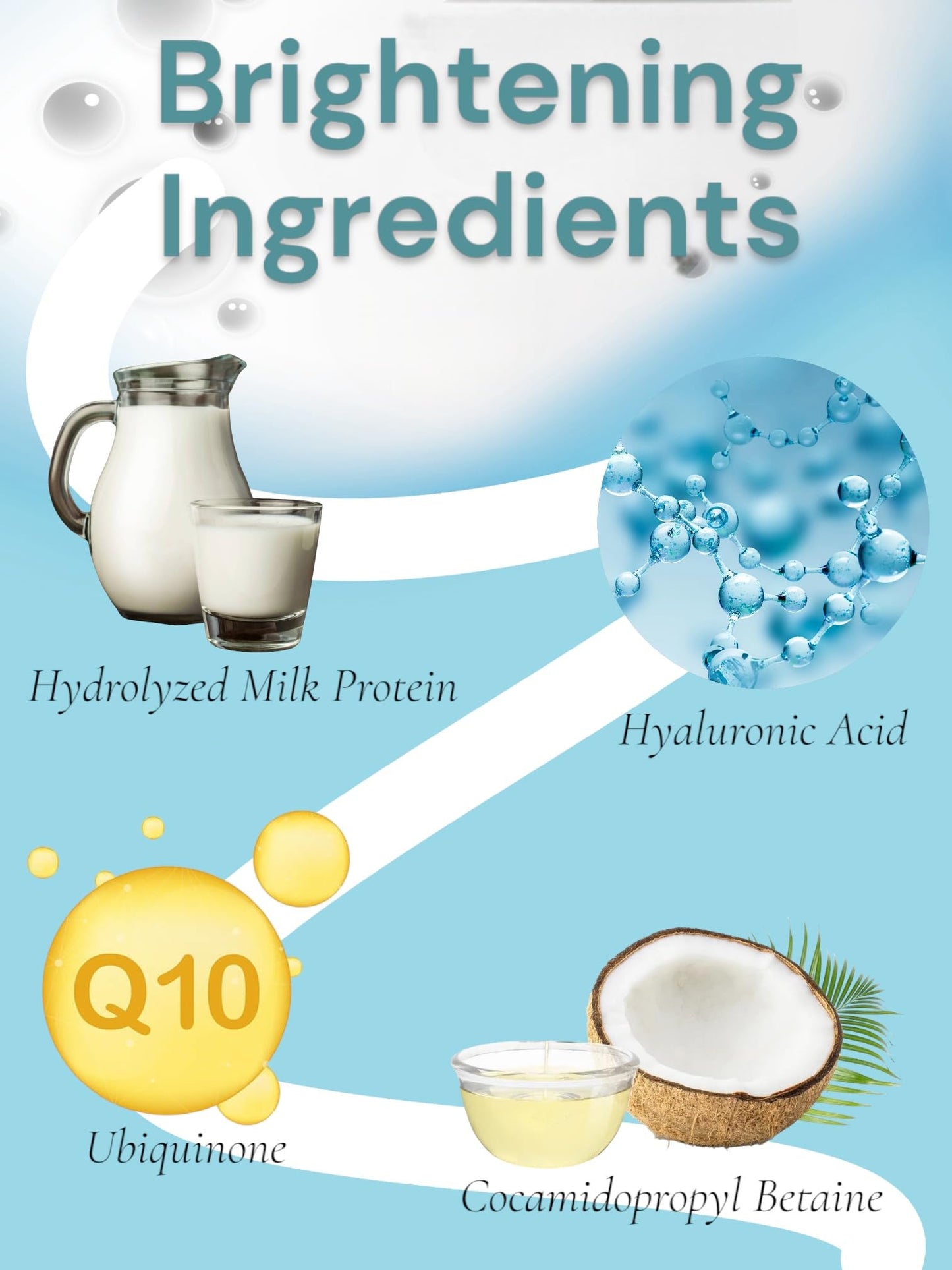 Milk Body Wash with Hyaluronic Acid & Q10 - Nourishing, 33.8 fl oz - Complexion Boutik