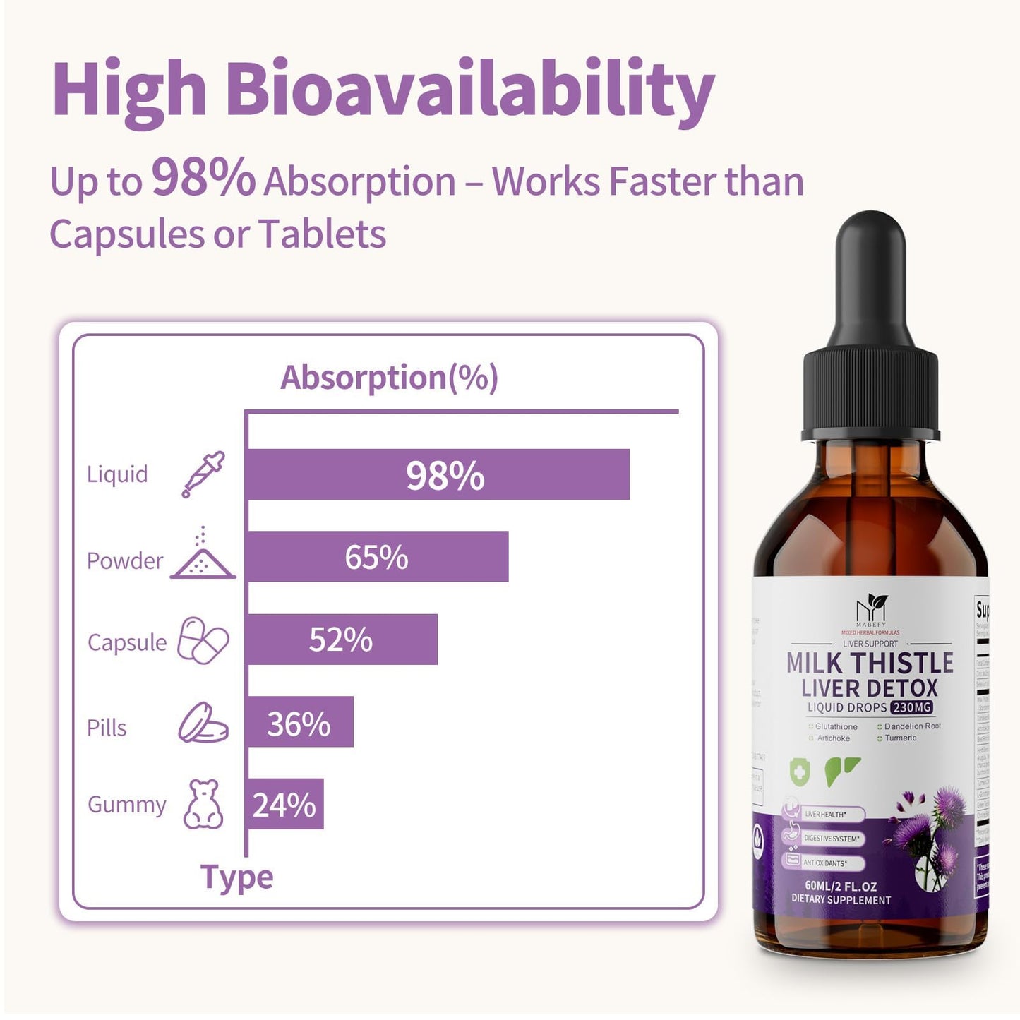 Milk Thistle Liver Support Drops – Detox & Repair | Vegan, Non-GMO, 2 fl oz