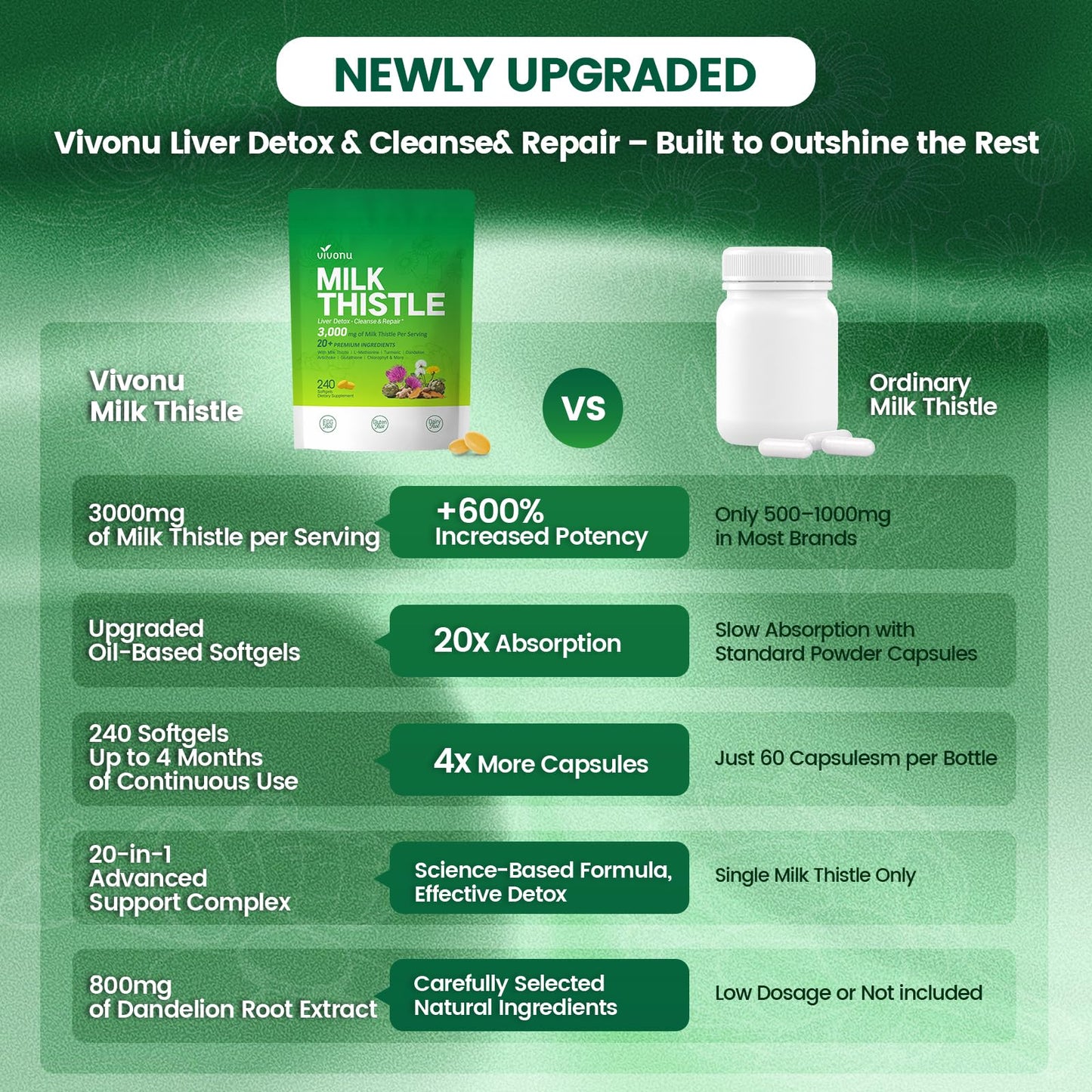 Milk Thistle Liver Detox Capsules 3000mg - 20-in-1 Liver Support, 240 Softgels