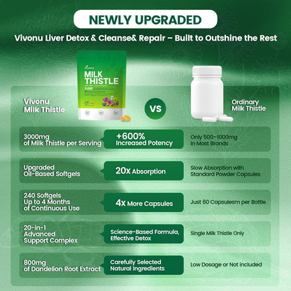 Milk Thistle Liver Detox Capsules 3000mg - 20-in-1 Liver Support, 240 Softgels