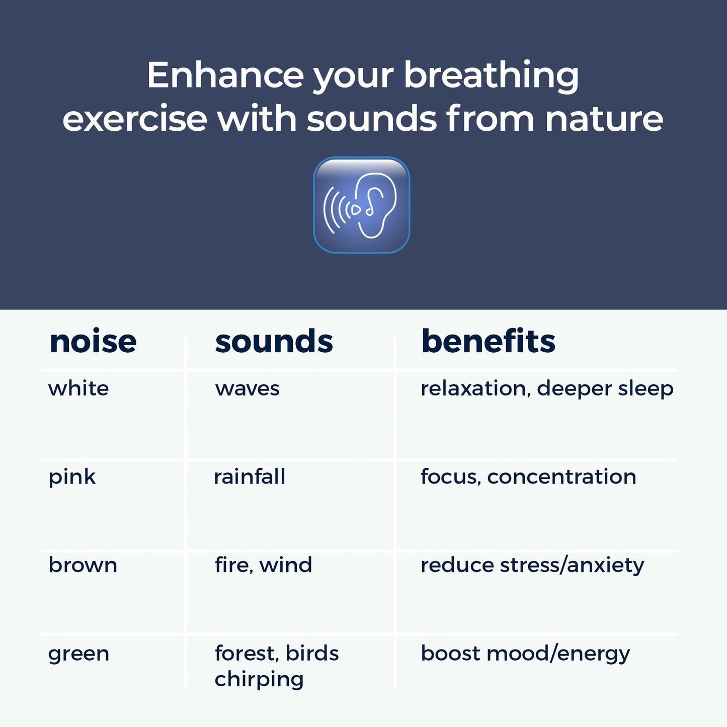 Mindsight Breathing Buddha: Guided Visual Meditation Tool for Mindfulness and Stress Relief
