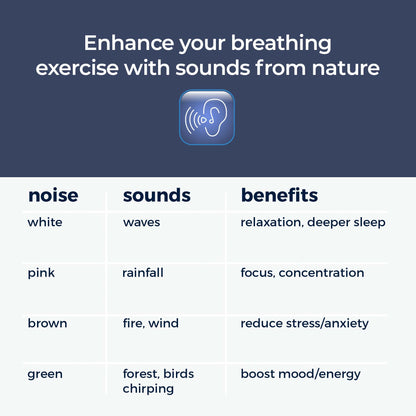 Mindsight Breathing Buddha — Guided Visual Meditation for Calm & Focus (Multicolor, Sloth Sound)