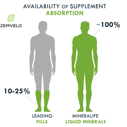 Mineralife Liquid Daily Multi-Mineral Supplement | Whole Food Nutrition | Cherry Flavor