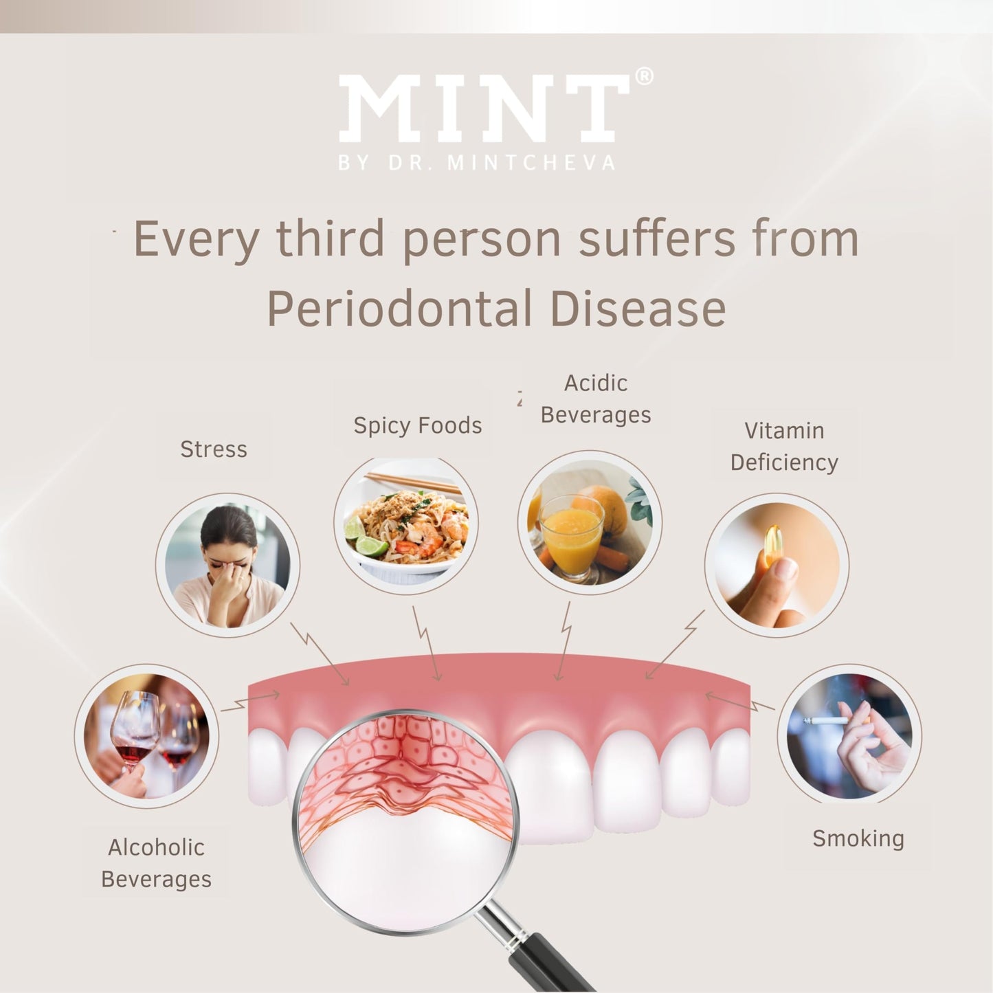 MINT PARO+ Toothpaste - Fluoride-Free, Gum Care | Dr. Mintcheva