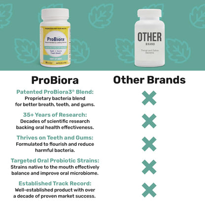 ProBiora Probiotics for Teeth & Gums – Patented ProBiora3, Whitening, Bad Breath Treatment, 30 Mint Tablets