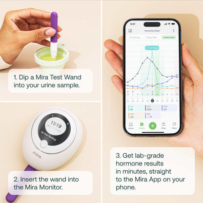 Mira Fertility MAX Wands – At-Home Ovulation Tests (20) | LH, PdG, E3G