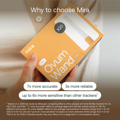 Mira Fertility Ovum Wands – At-Home FSH Test Strips (20 Tests) with Monitor & App