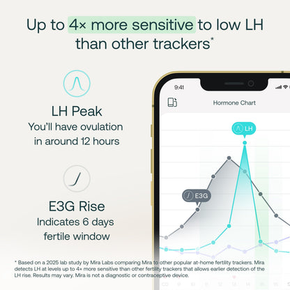 Mira Max Fertility Monitor & Ovulation Kit – At-Home LH, E3G & PdG Tracker (7x More Accurate)