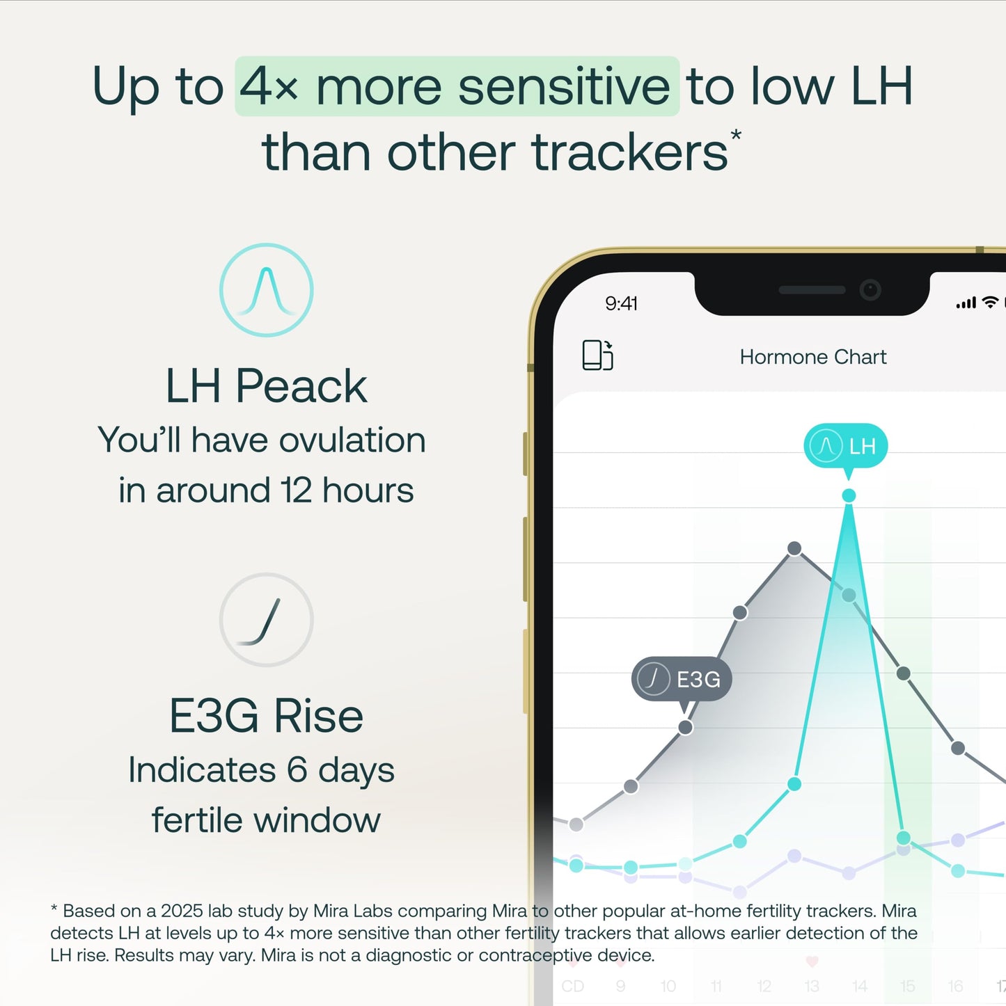 Mira Fertility MAX Wands – At-Home Ovulation Tests (20) | LH, PdG, E3G