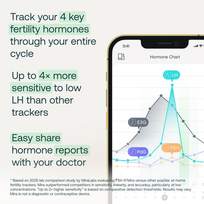 Mira Ultra4 Fertility Monitor & Ovulation Test Kit – Track 4 Hormones at Home, 20 Tests Included