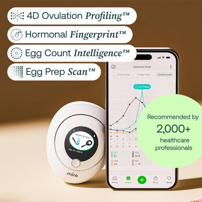 Mira Ultra4 Fertility Monitor & Ovulation Test Kit – Track 4 Hormones at Home, 20 Tests Included
