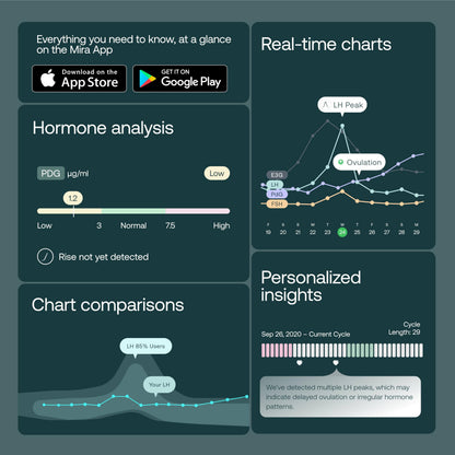 Mira Ultra4 Wands – Track 4 Hormones at Home | Fertility Monitor Kit + App