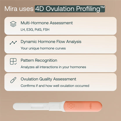 Mira Ultra4 Wands – Track 4 Hormones at Home | Fertility Monitor Kit + App