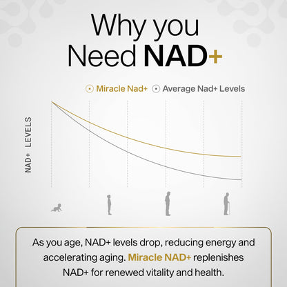 Miracle NAD+ Supplement – Urolithin A, NR & Trans‑Resveratrol (60 capsules)