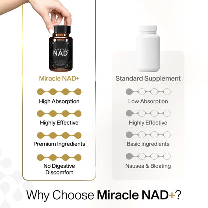 Miracle NAD+ Supplement – Urolithin A, NR & Trans‑Resveratrol (60 capsules)