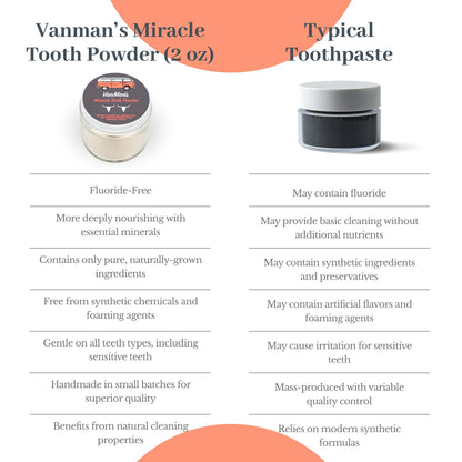 Miracle Tooth Cleaning Powder Toothpaste - Fluoride-Free, Bentonite Clay, Grass-Fed Bone Hydroxyapatite, Cinnamon Oil - 2.2 oz