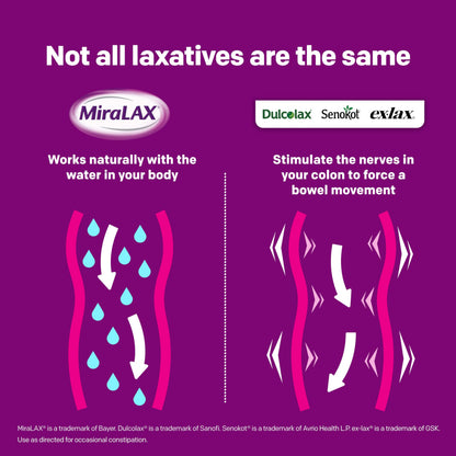 MiraLAX Laxative Powder – Gentle, Nonstimulant Osmotic Relief for Adults (7-Dose)