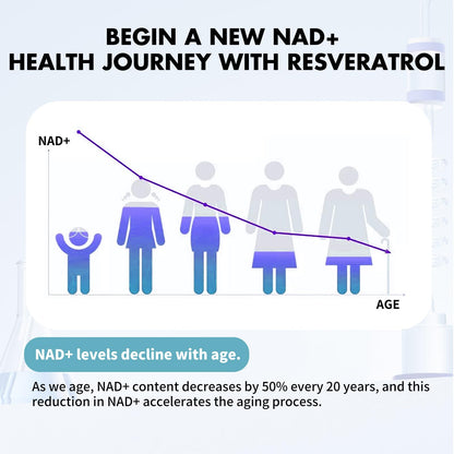 MISS PEP NAD+ Supplement – Nicotinamide Riboside + Resveratrol, 60 Capsules