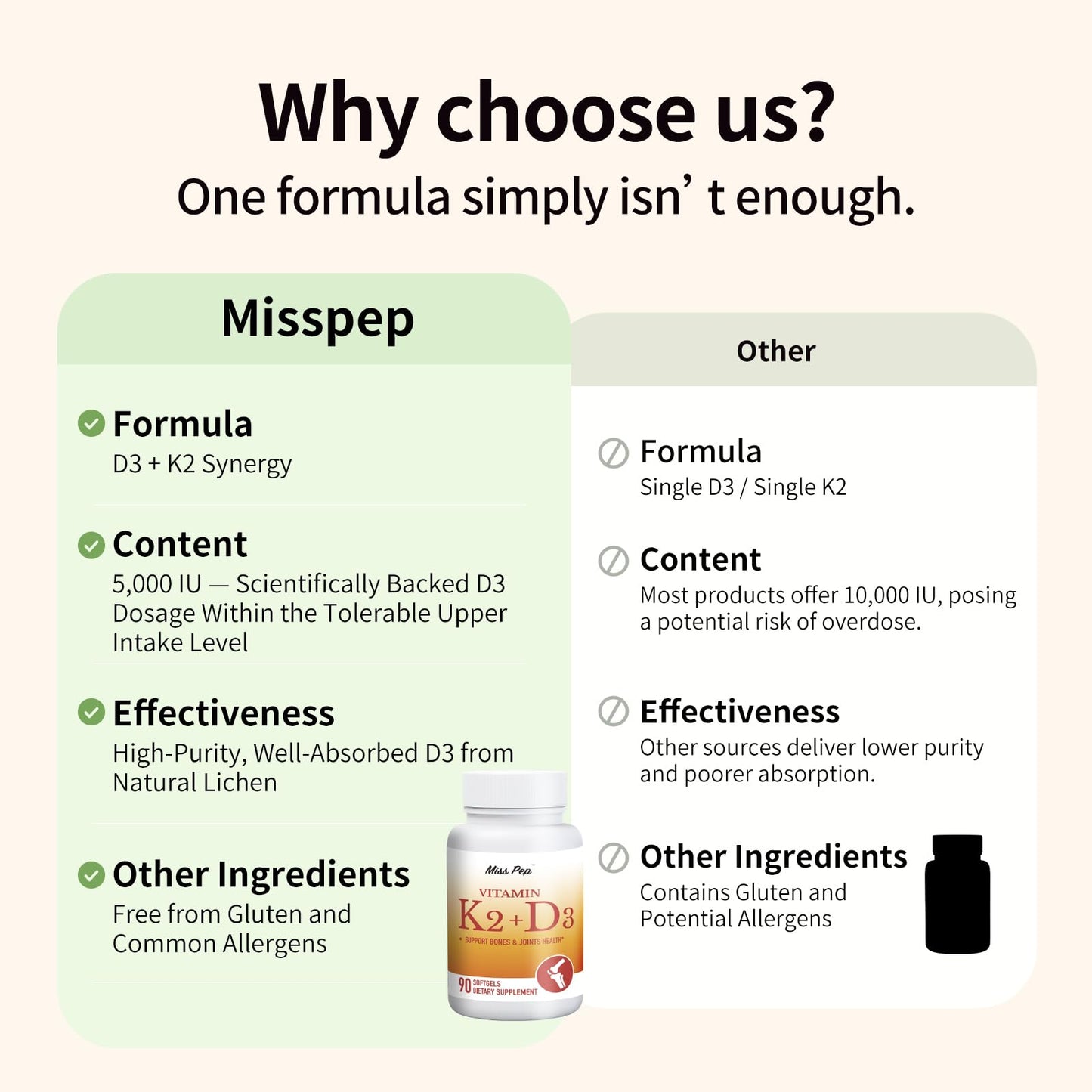 Miss Pep Vitamin D3 K2 5000 IU/100 mcg MK-7 – 90 Softgels with Sunflower Oil