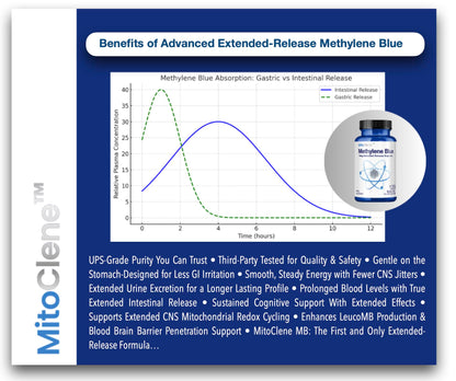 MitoClene 10mg Methylene Blue Capsules – Extended Release, 120 Count, Vitamin C & Zinc Picolinate