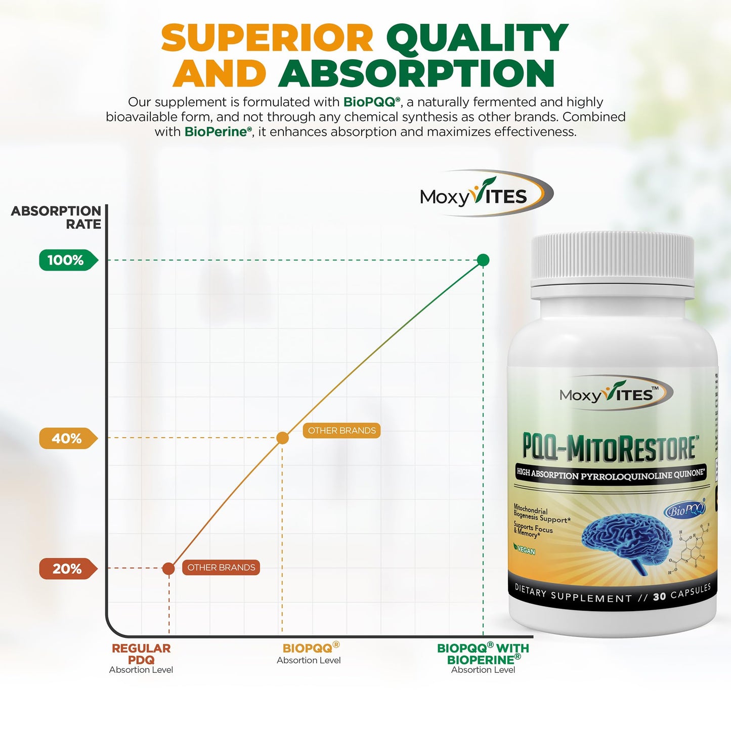 MITORESTORE PQQ – Brain & Memory Support, BioPQQ 20mg, 30 Vegan Capsules