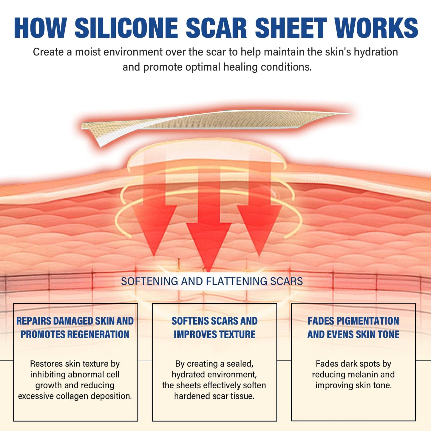 Mitreal Silicone Scar Sheets & Tape — 1.6x158 Roll for Surgical Scars & Keloids