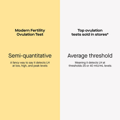 Modern Fertility Ovulation Test - At-Home LH Tracking (20 Strips)