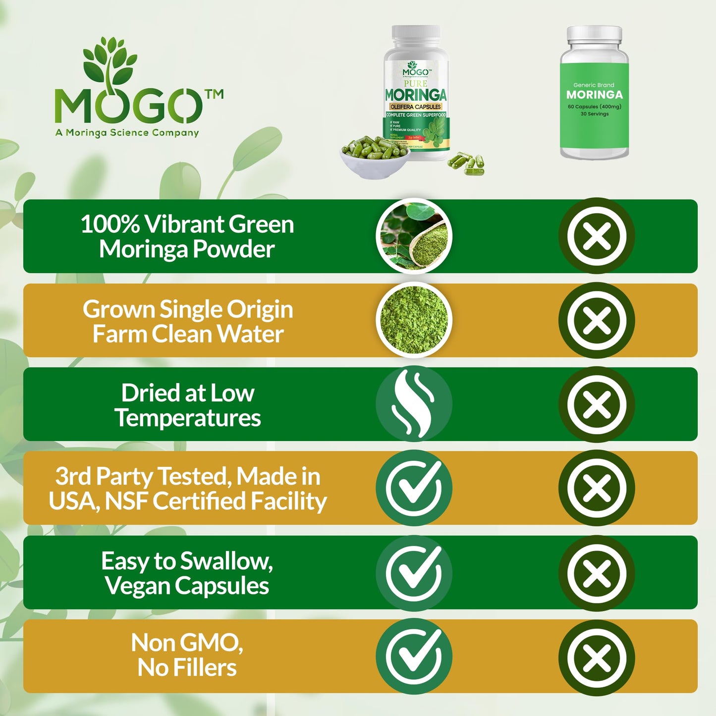MOGO Moringa Capsules 180 Ct - Organic Moringa Powder | Energy, Immunity, Gut & Joints | Made in USA