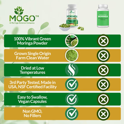 MOGO Moringa Capsules 180 Ct - Organic Moringa Powder | Energy, Immunity, Gut & Joints | Made in USA